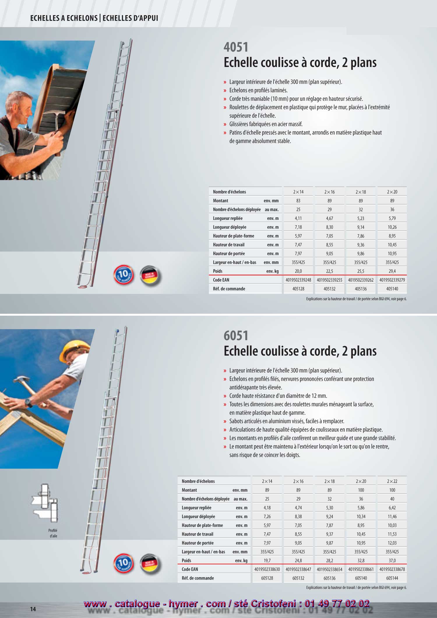 ECHELLES A ECHELONS SC 40 



chelle coulisse  corde, 2 plans 

 Montants en profils fils sans soudure  la forme ergonomique. 
 chelons en profils lamins. 
 Sabots de l'chelle presss avec le montant, arrondis en matire plastique 
haut de gamme trs stable. 
 Articulations des glissires en acier massif. 
 Balancier  encliquetage automatique grce au blocage par gravit. 
 Roulettes murales en matire plastique mnageant le mur  l'extrmit suprieure 
de l'chelle. 
 Largeur intrieure de 300 mm (chelle suprieure). 
 Corde trs maniable (10 mm) pour un rglage en hauteur scuris. 
Accessoires recommands : 

Vous trouverez dautres accessoires  partir 
de la page 152. 


S 


4051 
Vous trouverez dautres chelles 
coulisse  corde aux pages 
15, 28, 29. 
5 ans de garantie ! 
Nombre dchelons 2x14 2x16 2x18 2x20 
Montant env. mm 838989 89 
Nombre dchelons dploye au max. 25 29 32 

36 
Longueur replie env. m 4,11 4,67 5,23 5,79 
Longueur dploye env. m 7,18 8,30 9,14 10,26 
Hauteur de plate-forme env. m 5,97 7,05 7,86 8,95 
Hauteur de travail env. m 7,47 8,55 9,36 10,45 
Hauteur de porte env. m 7,97 9,05 9,86 10,95 
Largeur en-haut / en-bas env. mm 355/425 355/425 355/425 355/425 
Poids env. kg 20,0 22,5 25,5 29,4 
Code EAN 4019502339248 4019502339255 4019502339262 4019502339279 
Rf. de commande 405128 405132 405136 405140 

Explications sur la hauteur de travail / de porte selon BGI 694, voir page 10. 